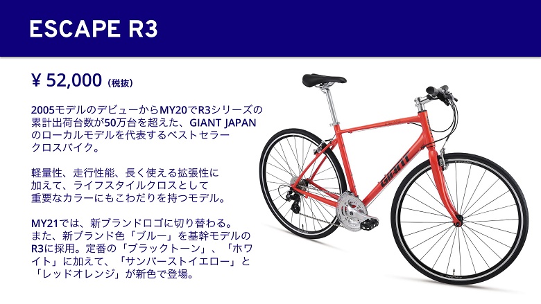 今は室内にて保管していますGIANT ESCAPE R3 ジャイアント エスケープ 2021年